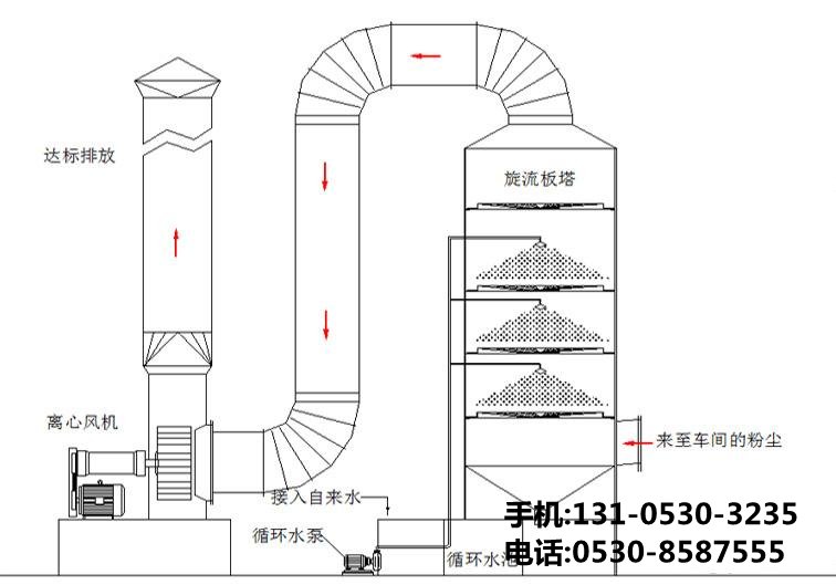 光氧催化設備